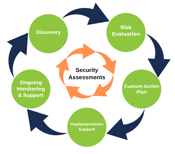 Security Audit Project